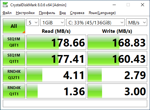 CrystalDiskMark 8.0.6 результат на SAS — SEQ1M Read 179 МБ/с, Write 169 МБ/с