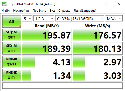 CrystalDiskMark 8.0.6 результат на SAS с E5-2687Wv4 — SEQ1M Read 195 МБ/с, Write 176 МБ/с